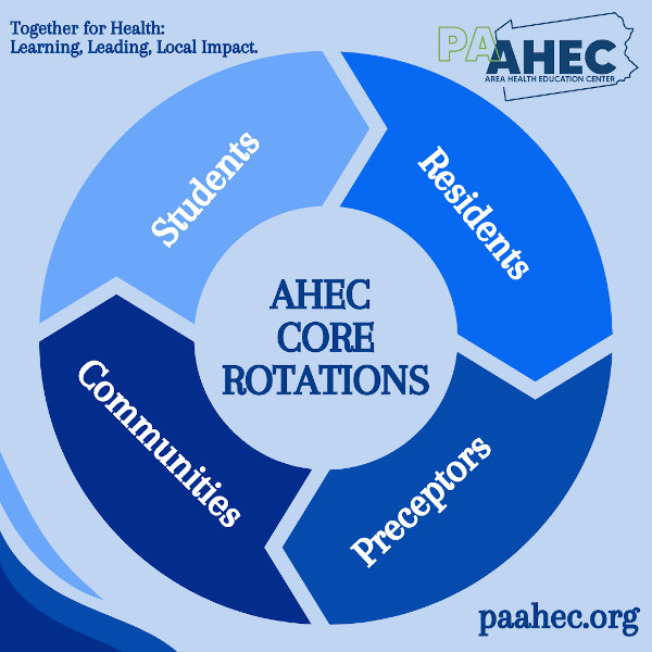 Announcing the PA AHEC CORE Rotation! Photo1